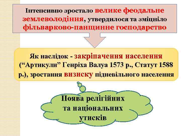 Інтенсивно зростало велике феодальне землеволодіння, утвердилося та зміцніло фільварково-панщинне господарство Як наслідок - закріпачення