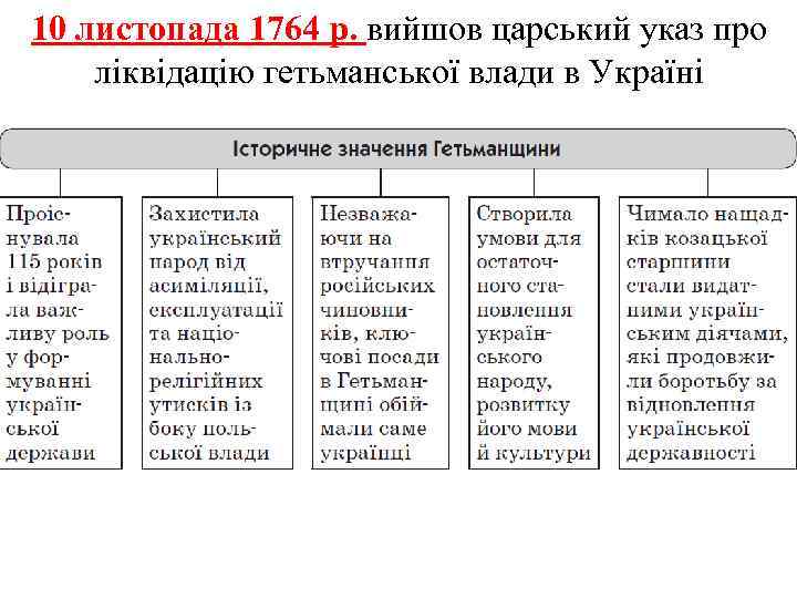 10 листопада 1764 р. вийшов царський указ про ліквідацію гетьманської влади в Україні 