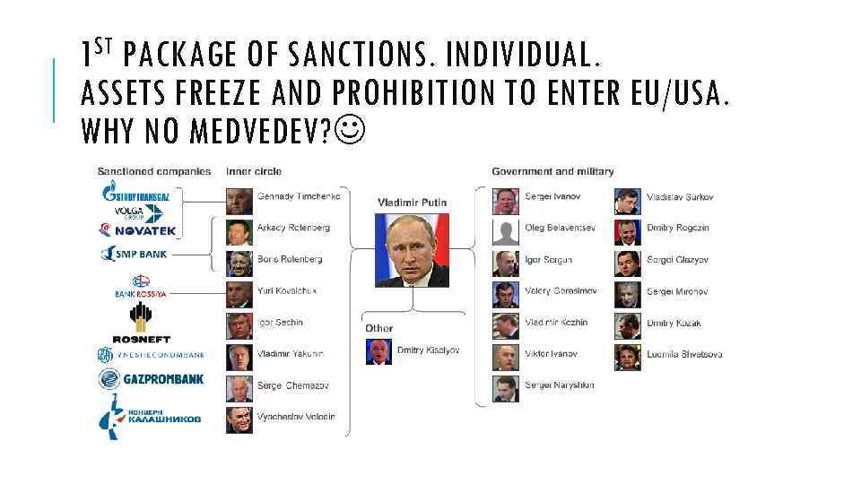 1 ST PACKAGE OF SANCTIONS. INDIVIDUAL. ASSETS FREEZE AND PROHIBITION TO ENTER EU/USA. WHY
