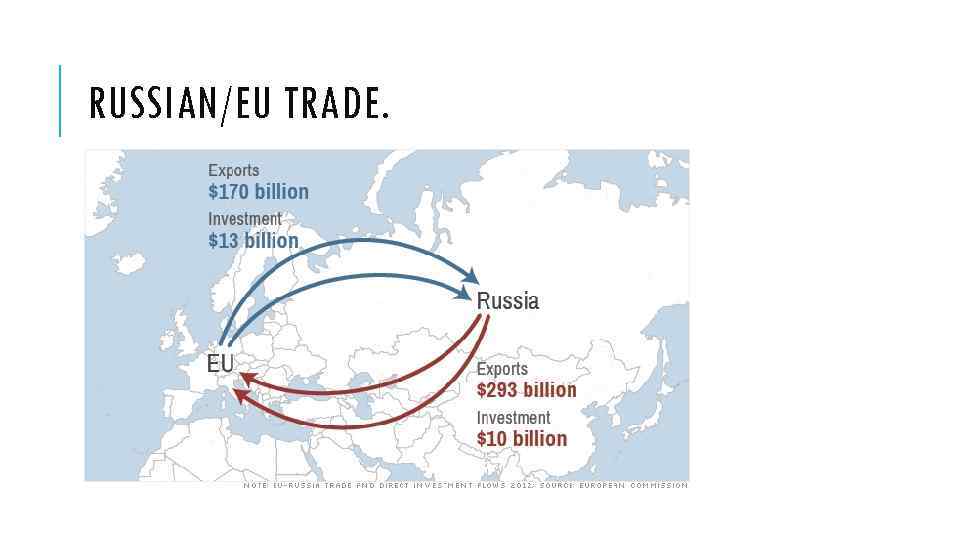 RUSSIAN/EU TRADE. 