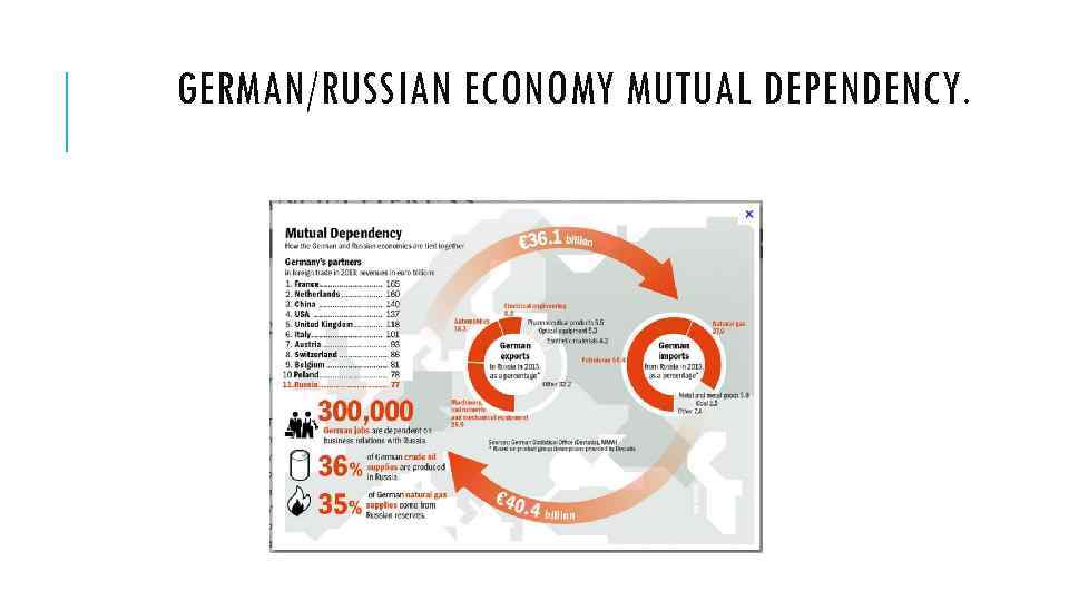 GERMAN/RUSSIAN ECONOMY MUTUAL DEPENDENCY. 