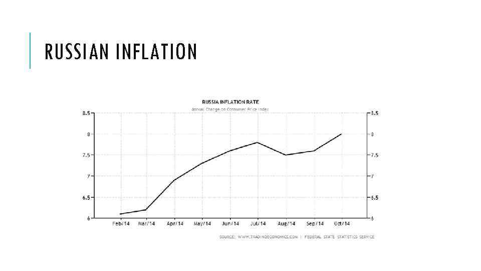 RUSSIAN INFLATION 