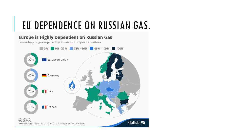 EU DEPENDENCE ON RUSSIAN GAS. 
