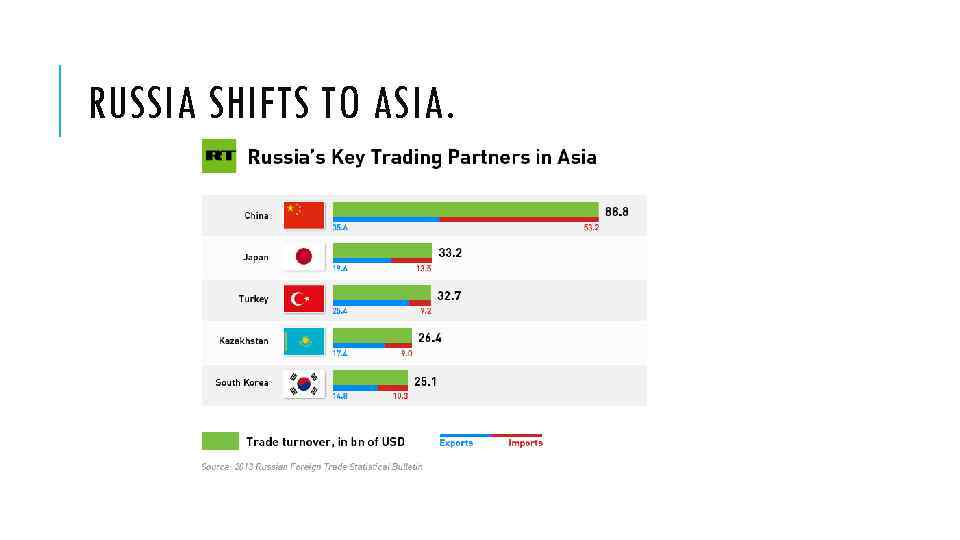 RUSSIA SHIFTS TO ASIA. 