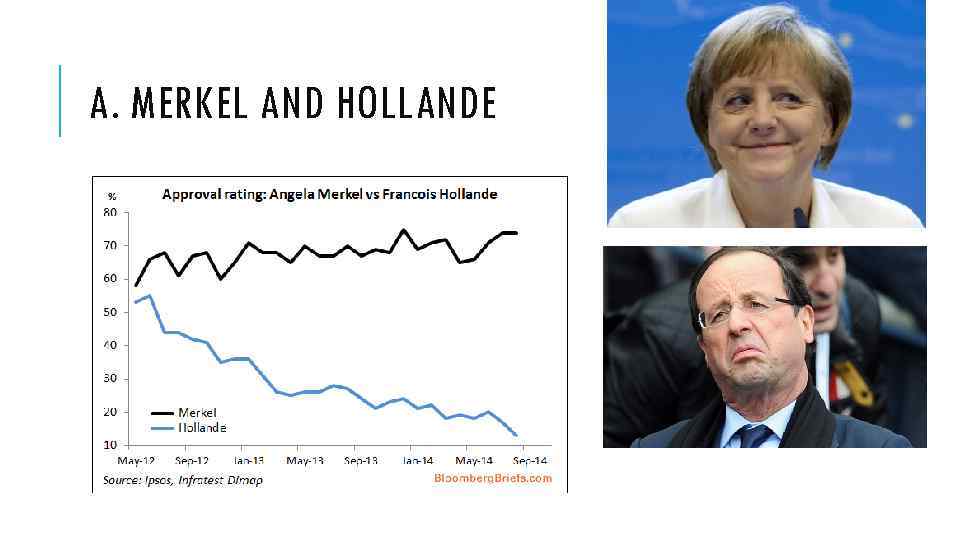 A. MERKEL AND HOLLANDE 