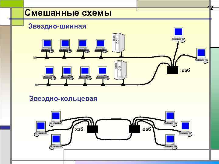 Смешанная схема это