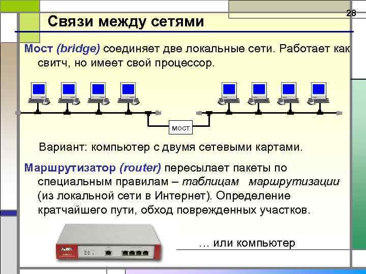 Связи между сетями 28 Мост (bridge) соединяет две локальные сети. Работает как свитч, но
