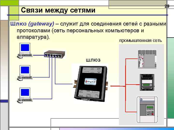 Между сетями