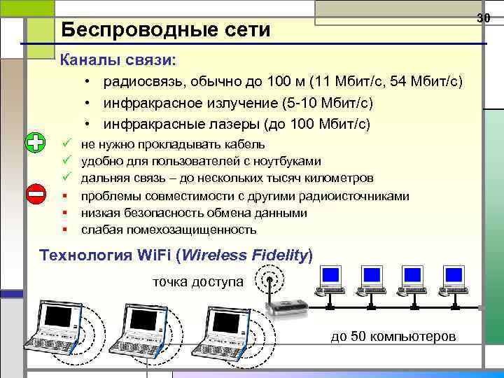 Какие сети используются