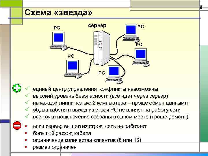 Схема звезда это