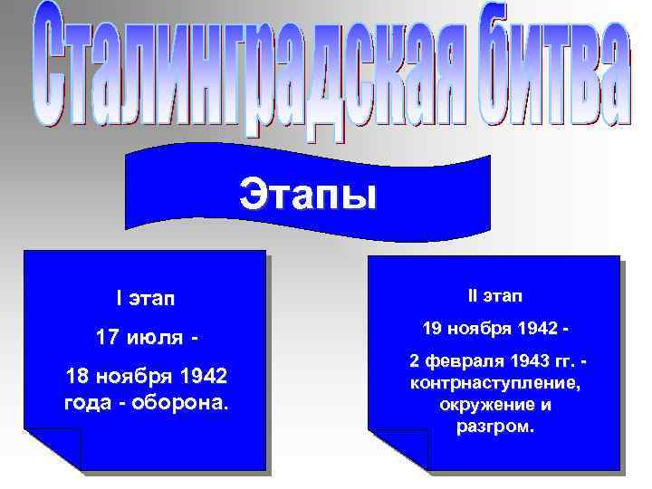 Этапы I этап II этап 17 июля 19 ноября 1942 18 ноября 1942 года