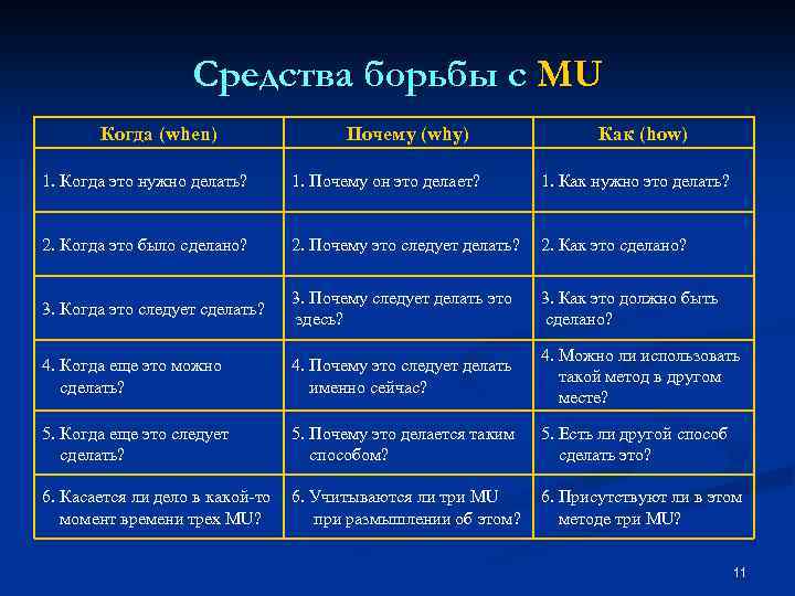 Средства борьбы с MU Когда (when) Почему (why) Как (how) 1. Когда это нужно