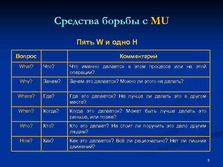 Средства борьбы с MU Пять W и одно H Вопрос Комментарий What? Что именно