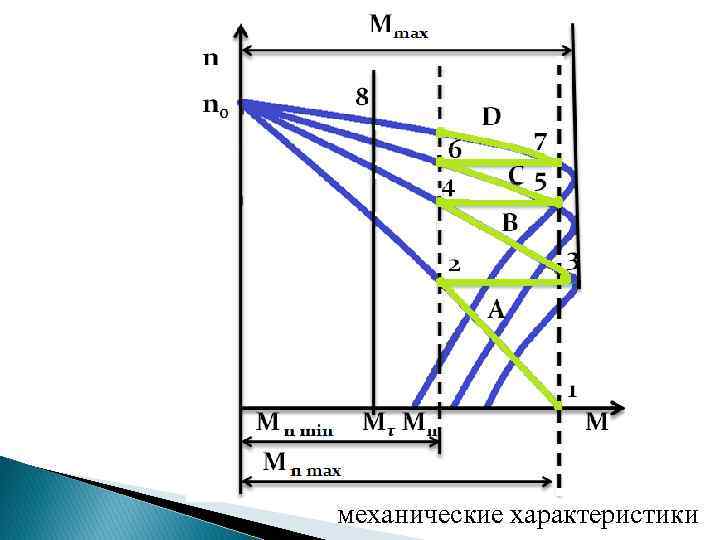 механические характеристики 