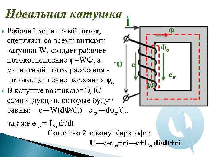 Идеальная катушка