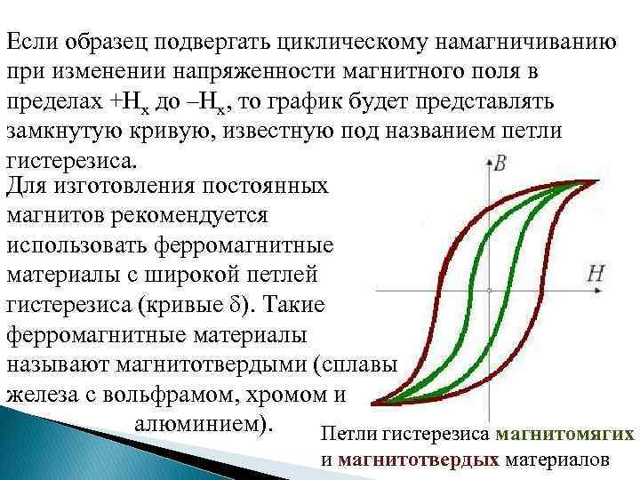 Если образец подвергать циклическому намагничиванию при изменении напряженности магнитного поля в пределах +Нх до