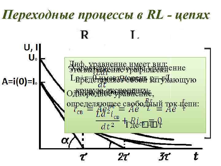 Переходные процессы в RL - цепях Диф. уравнение имеет вид: Характеристическое уравнение это выражение