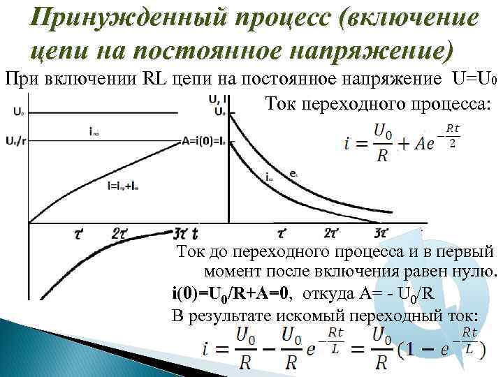 Постоянный ток переходные процессы. Включение RL на постоянное напряжение. График переходного процесса RL цепи. Переходные процессы в параллельной RL цепи. Переходные процессы в RL цепях график.