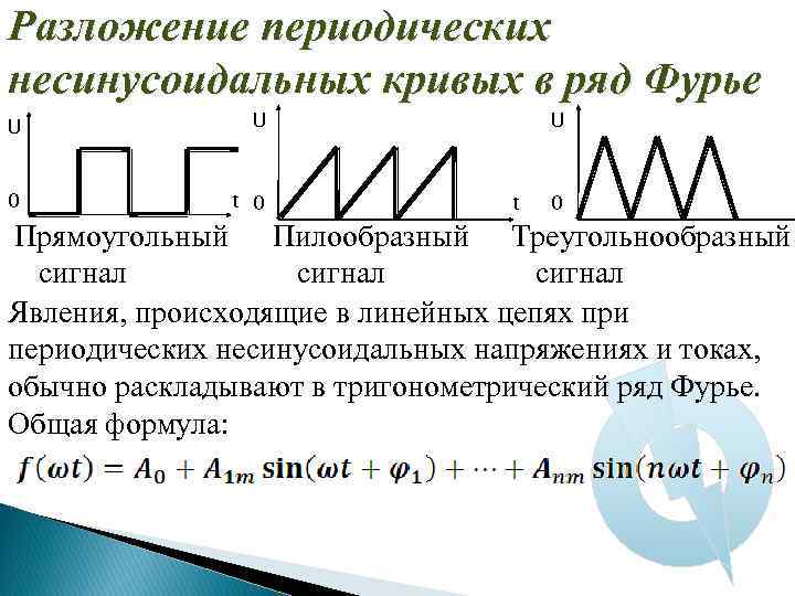 Пилообразная форма сигнала. Функция пилообразного сигнала. Разложение периодической несинусоидальной. Параметры пилообразного сигнала.