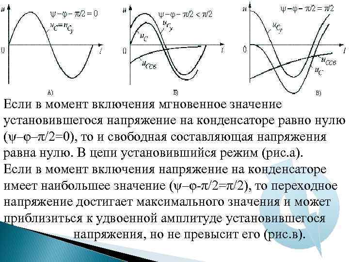 Мгновенное значение тока