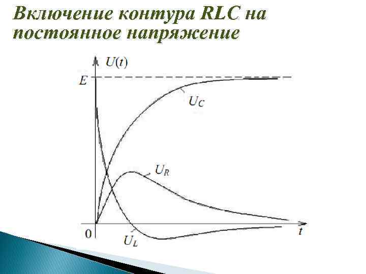 Включение контура RLC на постоянное напряжение 