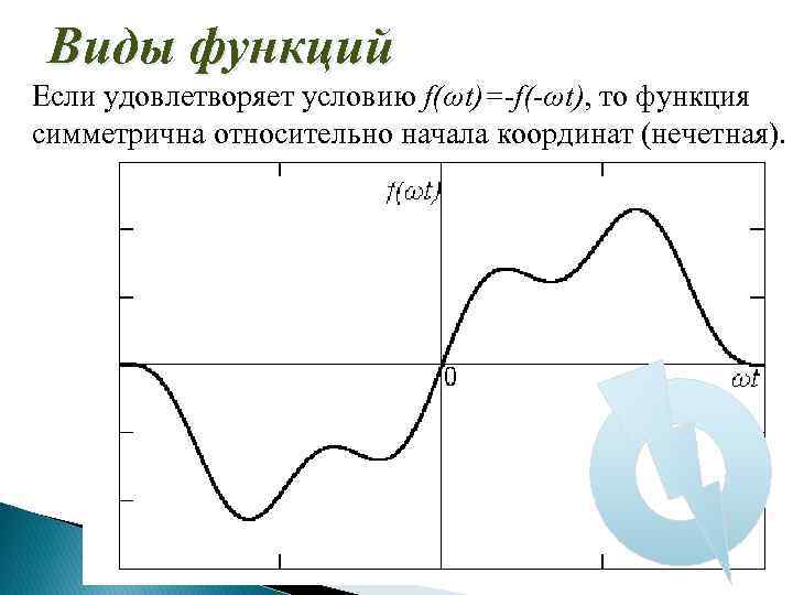 Виды функций Если удовлетворяет условию f(ωt)=-f(-ωt), то функция симметрична относительно начала координат (нечетная). 