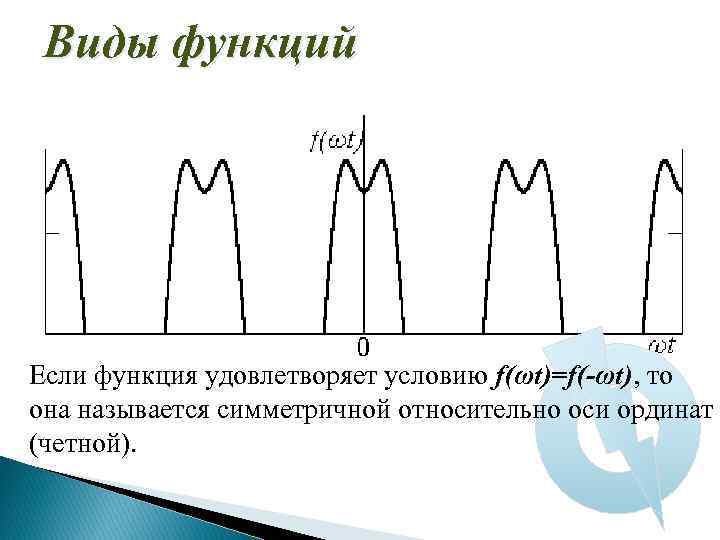 Виды функций Если функция удовлетворяет условию f(ωt)=f(-ωt), то она называется симметричной относительно оси ординат