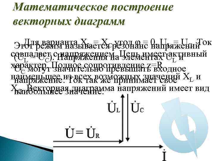 Математическое построение векторных диаграмм Для варианта XL = XC угол φ = 0, UL