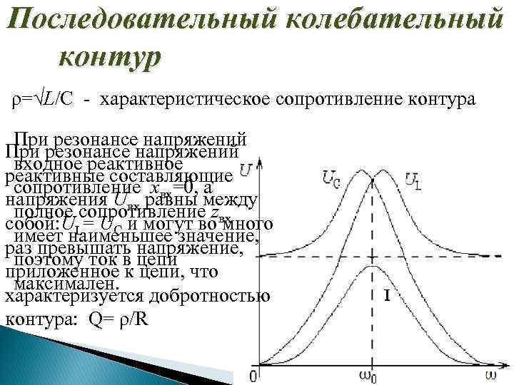 Резонанс в колебательном контуре