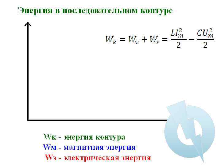 Энергия в последовательном контуре 