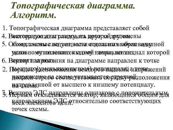 Топографическая диаграмма. Алгоритм. 1. Топографическая диаграмма представляет собой векторную диаграмму, на которой отложены 4.