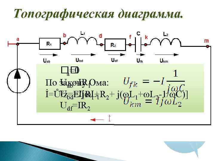 Топографическая диаграмма. a=0 Uab=IR 1 По закону Ома: Ubd=IjωL 1 İ=Ů/z=E/[R 1+R 2+ j(ωL