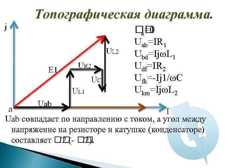 Топографическая диаграмма токов