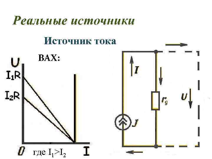 На каком рисунке приведена вах реального источника тока