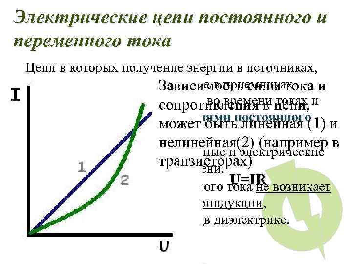 Электрические цепи постоянного и переменного тока Цепи в которых получение энергии в источниках, ее
