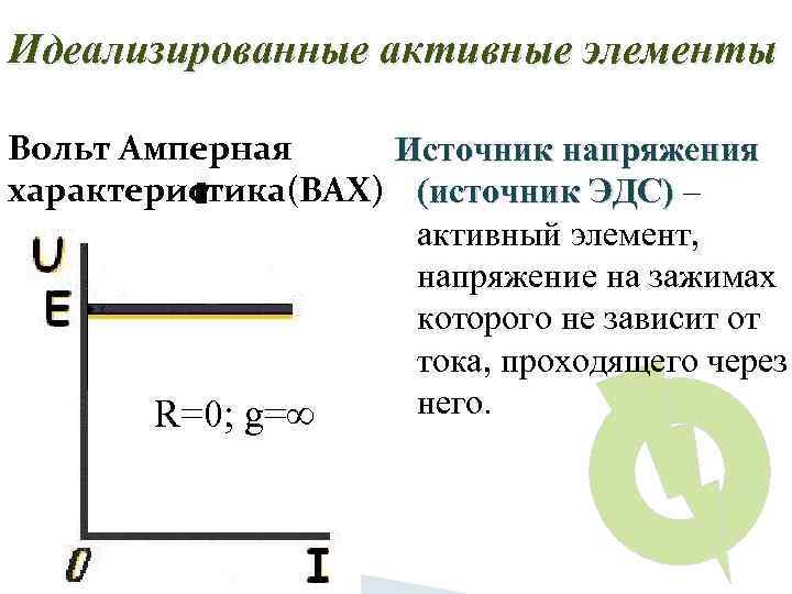 Идеализированные активные элементы Вольт Амперная Источник напряжения характеристика(ВАХ) (источник ЭДС) – активный элемент, напряжение