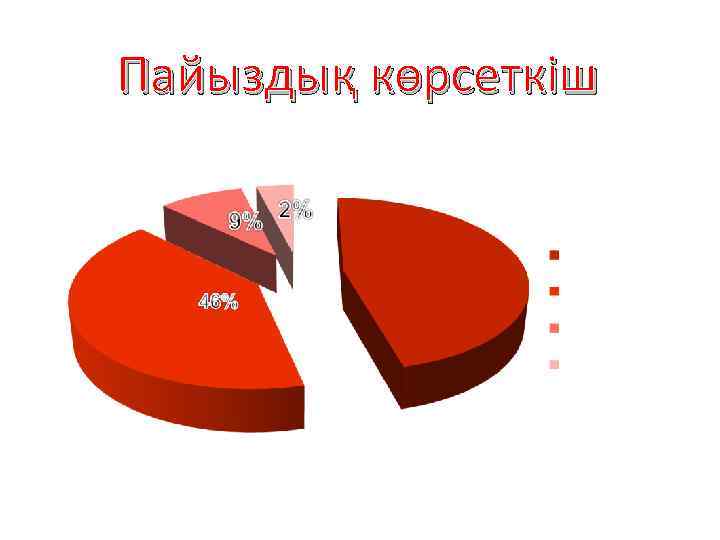 Пайыздық көрсеткіш 