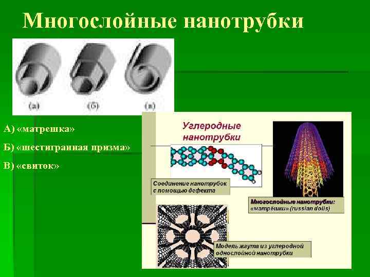 Многослойные нанотрубки А) «матрешка» Б) «шестигранная призма» В) «свиток» 