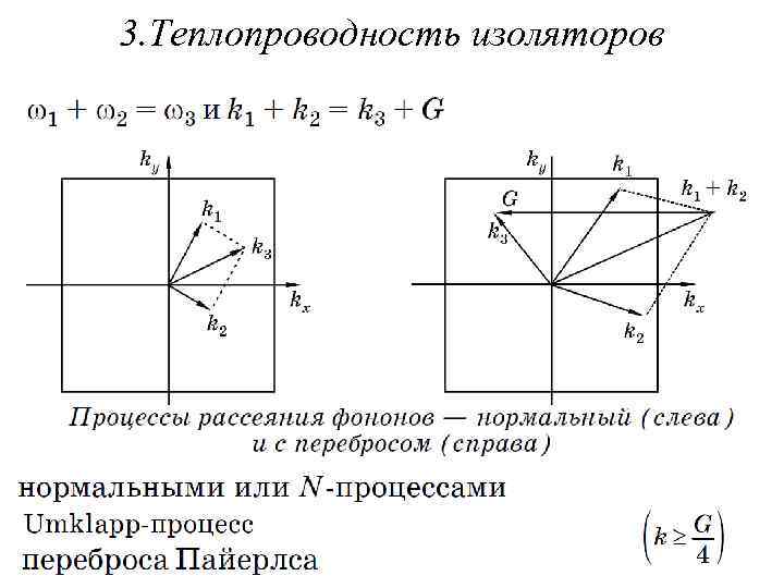 3. Теплопроводность изоляторов 