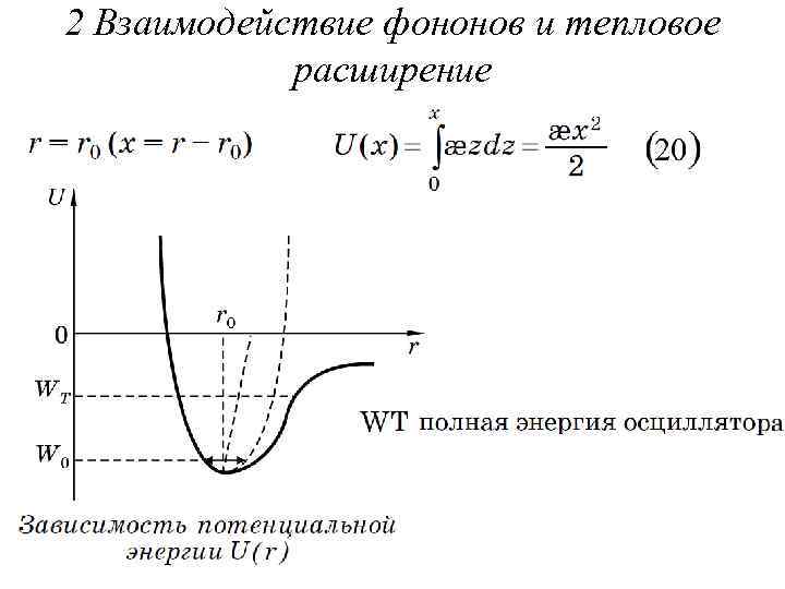 2 Взаимодействие фононов и тепловое расширение 