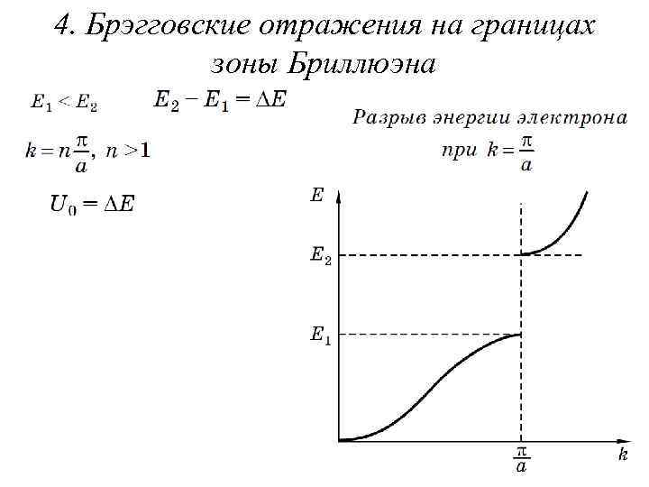 4. Брэгговские отражения на границах зоны Бриллюэна 
