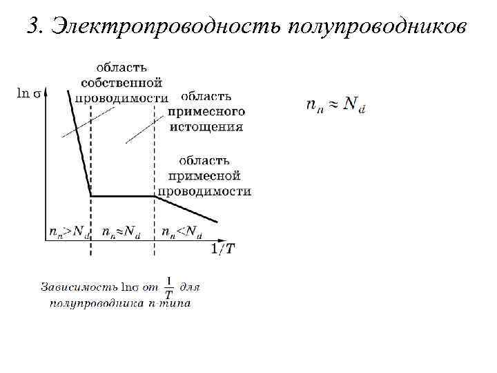 3. Электропроводность полупроводников 