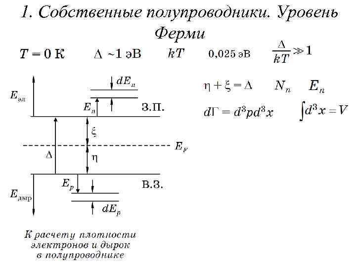 1. Собственные полупроводники. Уровень Ферми 