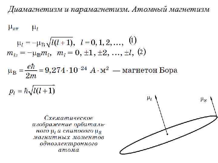 Диамагнетизм и парамагнетизм. Атомный магнетизм 