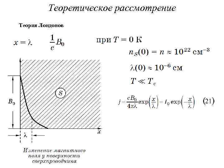 Теоретическое рассмотрение Теория Лондонов 