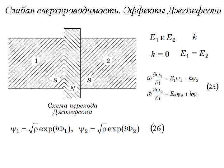 Слабая сверхпроводимость. Эффекты Джозефсона 