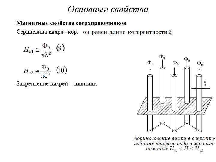 Основные свойства Магнитные свойства сверхпроводников Сердцевина вихря –кор. Закрепление вихрей – пиннинг. 