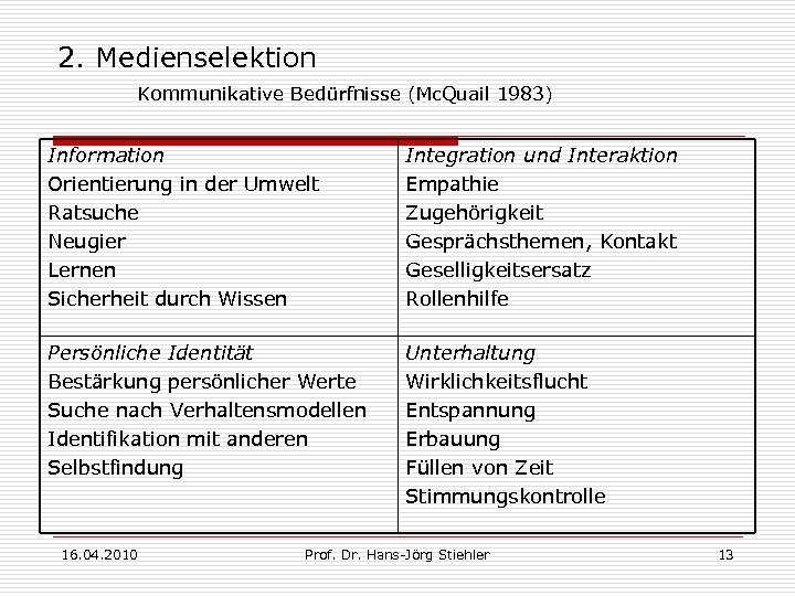 2. Medienselektion Kommunikative Bedürfnisse (Mc. Quail 1983) Information Orientierung in der Umwelt Ratsuche Neugier