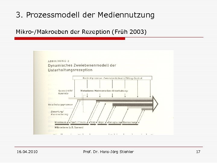 3. Prozessmodell der Mediennutzung Mikro-/Makroeben der Rezeption (Früh 2003) 16. 04. 2010 Prof. Dr.