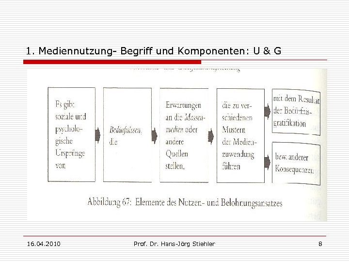 1. Mediennutzung- Begriff und Komponenten: U & G 16. 04. 2010 Prof. Dr. Hans-Jörg